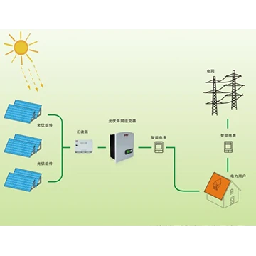 Introduktion til funktioner og egenskaber ved fotovoltaiske invertere