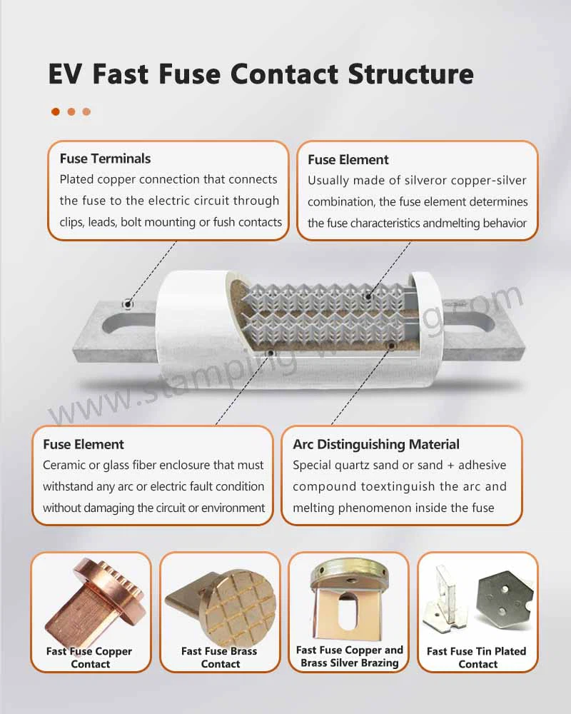 EV Fast Fuse Contact Structure EV Fast Fuse Contact Structure