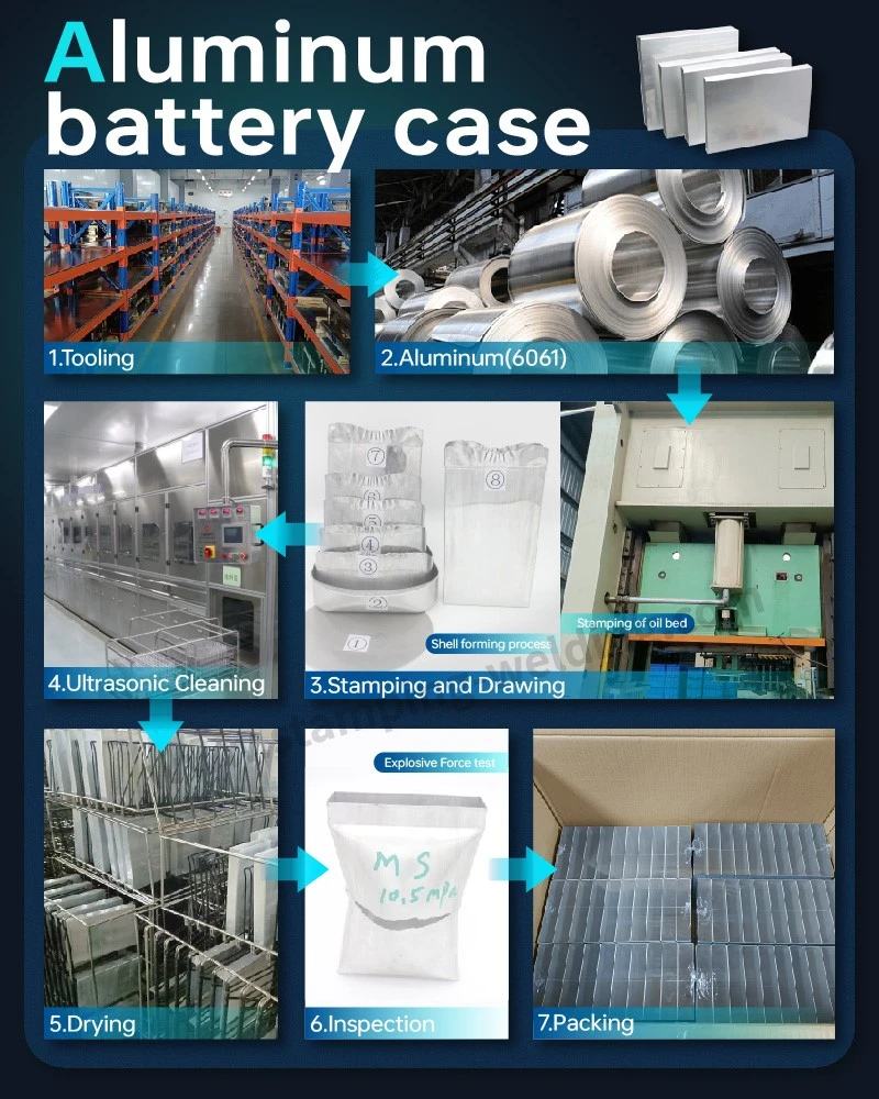 The production process of Aluminum battery case made by deep drawing stamping The production process of Aluminum battery case made by deep drawing stamping