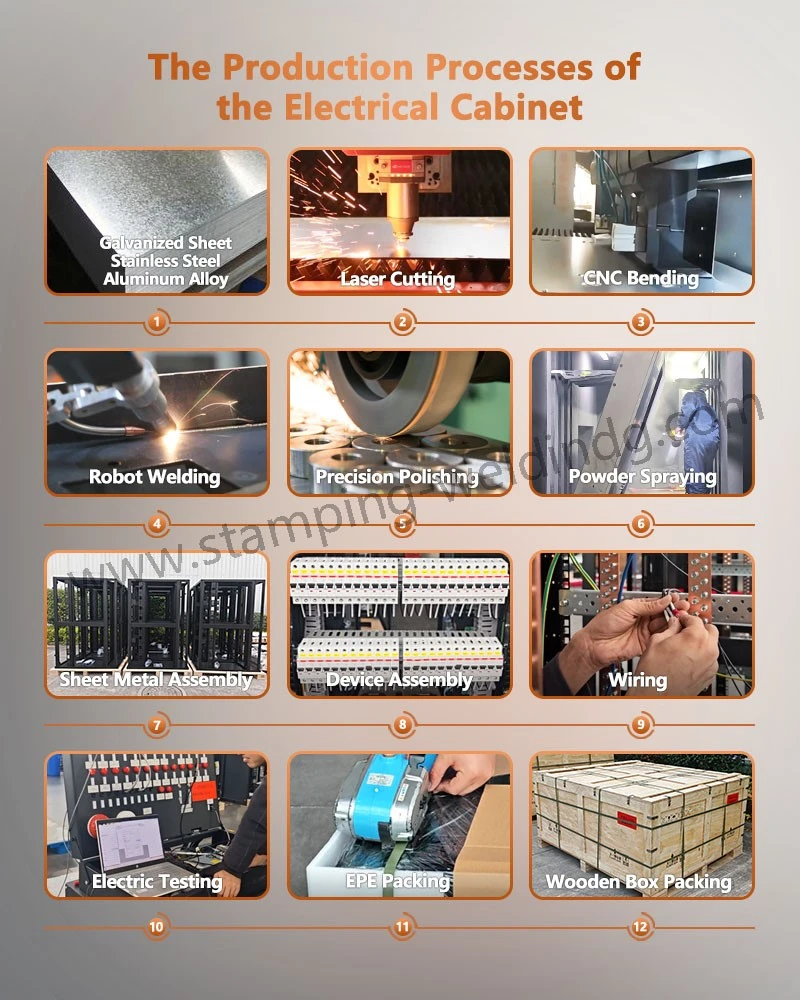 The Production Processes of battery bank cabinet The Production Processes of battery bank cabinet